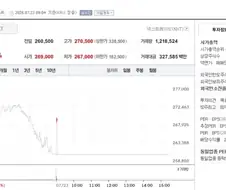 [주식] 삼성전자 신나는 상승 +3.07%