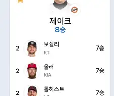 한국야구 토종선발진 처참하네