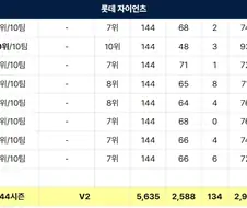＇롯데야구가 그따위인데도 봐준 팬이 잘못이다＇ 라니
