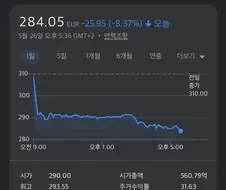 페라리 주식이 8프로나 떨어진 원인.jpg