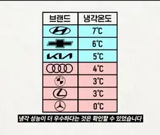 외제차에 통풍 시트 옵션이 잘 없는 이유