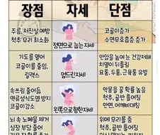 잠은 죽어서 자라는 이유