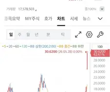 주식) 아빠찬스 부럽다