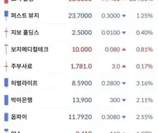 새로운 주식투자법