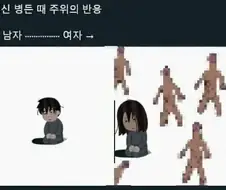 남녀가 인터넷에 힘들다고 어필했을때 차이점.jpg