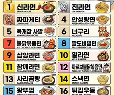 어지간하면 뚫리지 않는 고인물 천국 ㄷㄷㄷㄷ