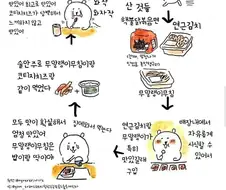 농담곰 작가의 한국 음식 후기.manhwa