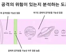 우리 위치선정 진짜 개조졌네