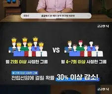 암 발생률을 33%나 줄여준다는 운동