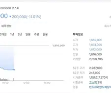 하이닉스 160이면 산다는분들 입장하세요