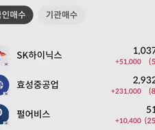 붉은사막)외국인들 보는 눈은 다른가보내...