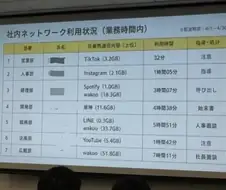 업무시간에 딴짓하면 박제하는 일본회사