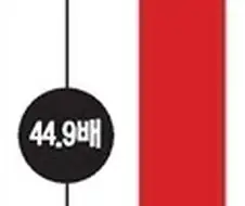 솔직히 한국정도면 빈부격차 적은거지