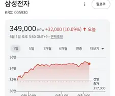 세아) 와 진짜 김세아 주식설계 개미쳤다
