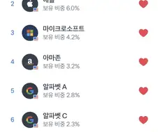 주식은 국민연금공단처럼.like