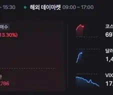 주식) 외국인 8조 매수, 개인 8.5조 매도
