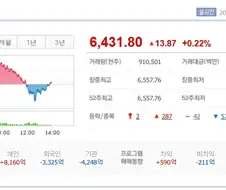 대한민국 주식은 아무나 하는게 아닌 이유