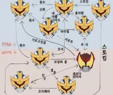 라이더) 벨트의 주인이 자주 바뀌면 생기는 일