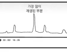 인기영상 상위권에 가는 방법
