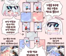 아로프라의 예소드 1페기믹 설명