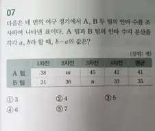 수학 문제보다 중요한것