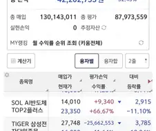 주식) 슬슬 파멸한자들이 보이기 시작하는 한주갤