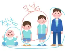 소신발언) 젖을 강제로 못 보게하는게 오히려 이상하지 않나..?!?