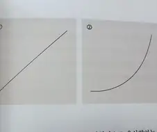 수험생의 성적 향상을 그래프로 나타내보았다.