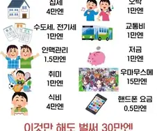 니뽕국의 평범한 직장인이 월급만으로 생활하기 힘든 이유