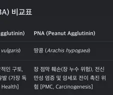 콩 알러지가 많은 이유