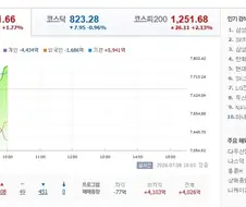 [주식] 아빠! 아빠는 왜 반등했는데 표정이 왜그래??