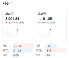 코스피 8000돌파 ㄷㄷㄷ