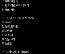 일본에서 조사한 애니/만화 팬성비