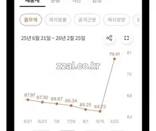 약 끊고나서 떡상한 후기.jpg