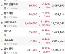 주식) 뭐? 코스피 왜 다시 폭등하냐고?