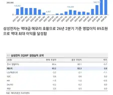 삼성전자 모바일 : 이제부터 서로 죽여라