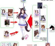 [말딸] 한 말딸의 인간관계