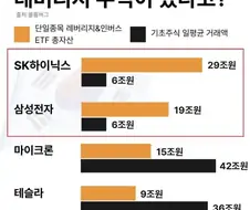 한국 주식시장이 광기인 이유.jpg