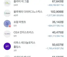 어느 디씨인 " 주식 이렇게 쉬운 거였냐?"