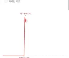 스페이스x 상장
