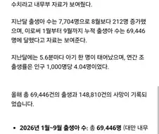 대만 출생아 수 꼬라지