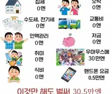 월 300 벌어도 힘든 이유.jpg