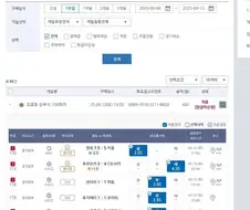 시간여행자는 무조건 존재할수밖에 없음