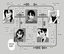 개족보 한컷manga