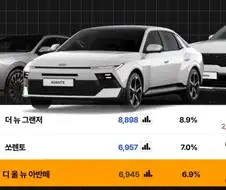 신형 아반떼 망하네 뭐내 했는데