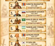 승리 횟수로 매긴 세계영웅 순위.jpg