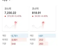 주식 개인이 팔고 외국인이 다 받아먹네..?