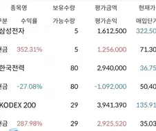 주식)오르고떨어지는거에 딱히무념무상인이유
