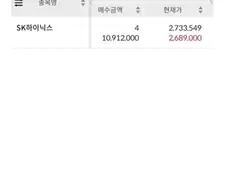 주식을 판 이유 : 계속 떨어질까봐
