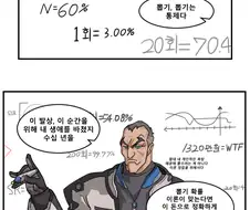 시그마가 뽑기하는 만화